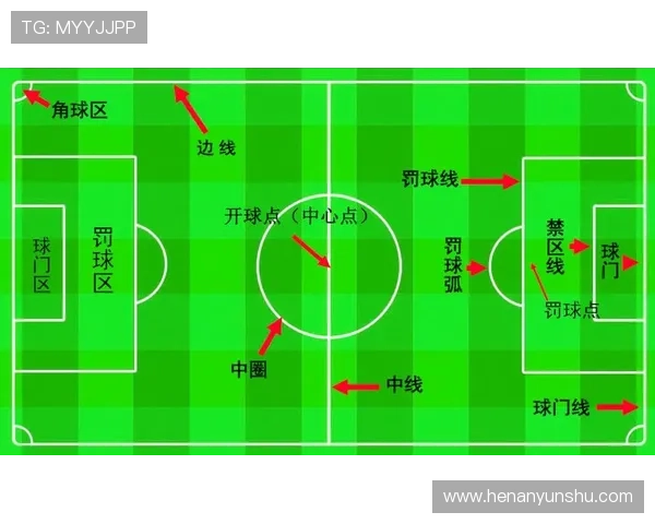 全面解析现代足球竞赛规则与场上判罚要点及实战应用全方位指南全